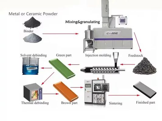 Customized 5L Combined Mixer Granulator Machine Low Energy Consumption