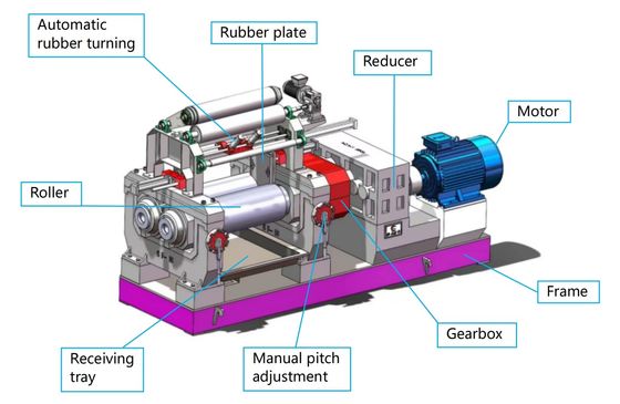 Lab Rubber Mixing Mill 12 Inches Constant Speed Open Two Roll Mixing Mill 22kw