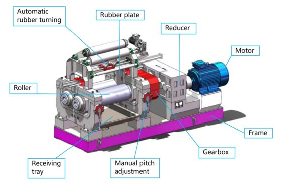 Open Mill Rubber Mixing Machine 16 Inches With Two Horizontal Rollers