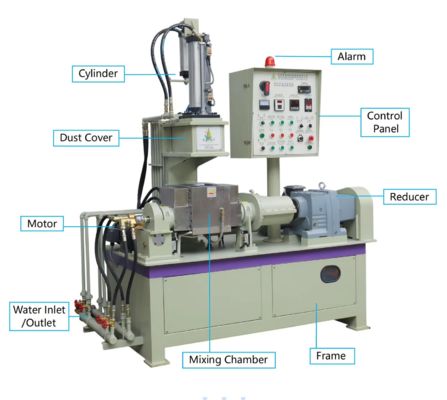 1L Capacity Powder Kneading Equipment For Ceramic And Metal Industry
