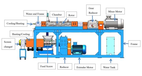 Steel Construction Farrel Banbury Mixer Continuous Feeding Wth 110mm Pipe Diameter